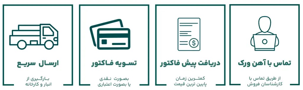 راهنمای خرید