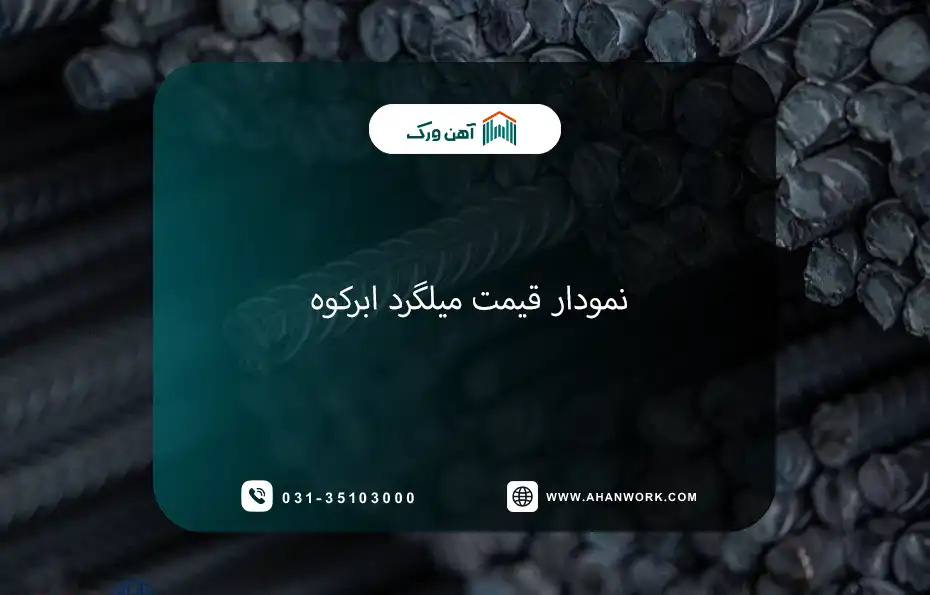 نمودار قیمت میلگرد ابرکوه