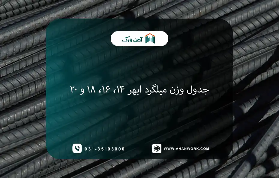 جدول وزن میلگرد ابهر ۱۴، ۱۶، ۱۸ و ۲۰
