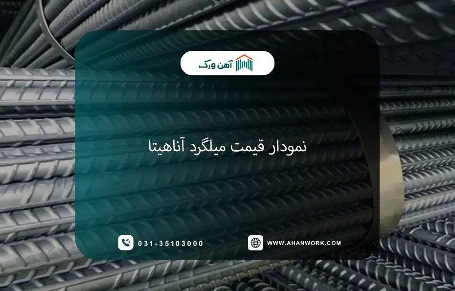 نمودار قیمت میلگرد آناهیتا سال ۱۴۰۴