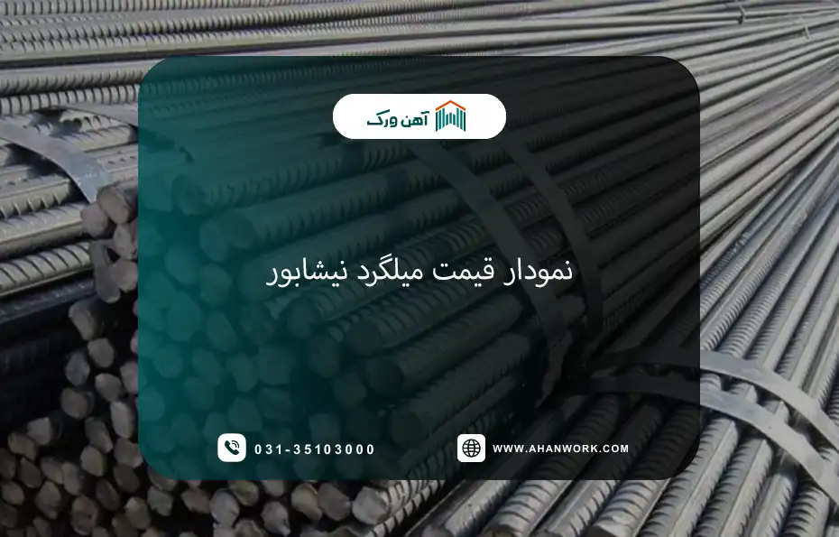 نمودار قیمت میلگرد نیشابور