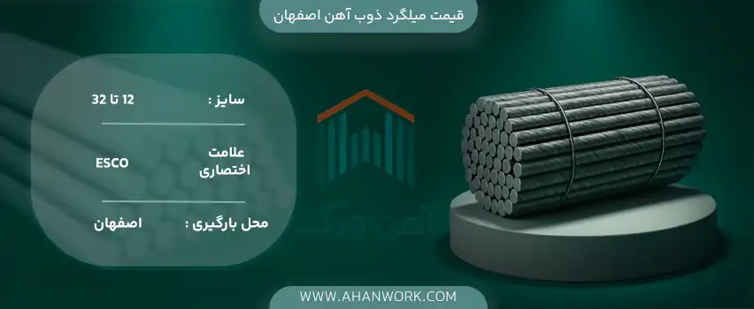 قیمت میلگرد ذوب آهن اصفهان