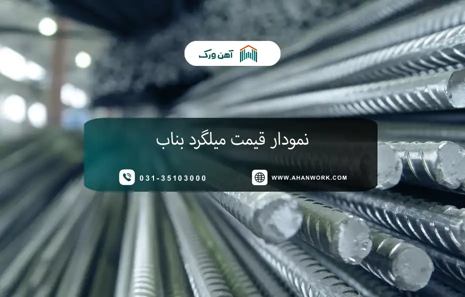 نمودار قیمت میلگرد بناب