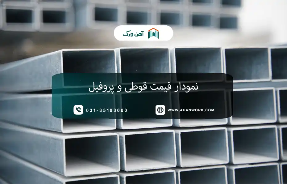 نمودار قیمت قوطی و پروفیل در سال ۱۴۰۴