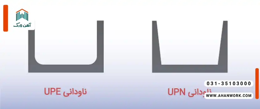 تفاوت ناودانی UPA و UNP