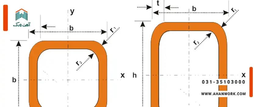 انواع مقاطع فولادی در صنعت ساختمان و سازه