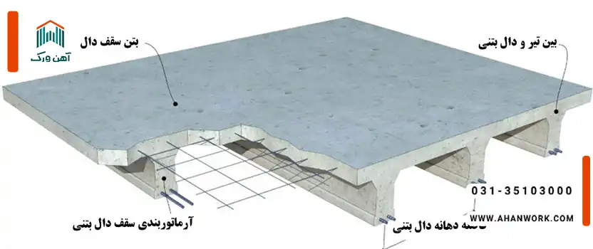 حداکثر دهانه قابل اجرای سقف های معروف