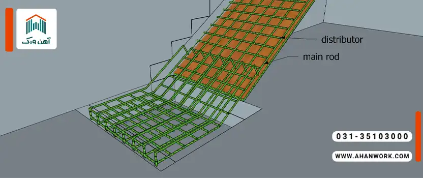 آرماتور بندی راه پله: معرفی، انواع و اجرا
