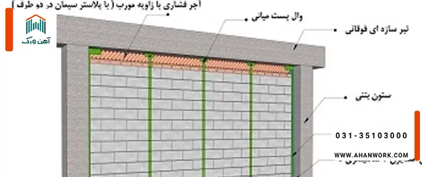میانقاب در سازه چیست؟