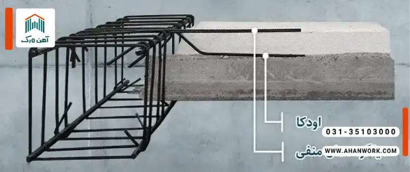 معرفی میلگرد ادکا