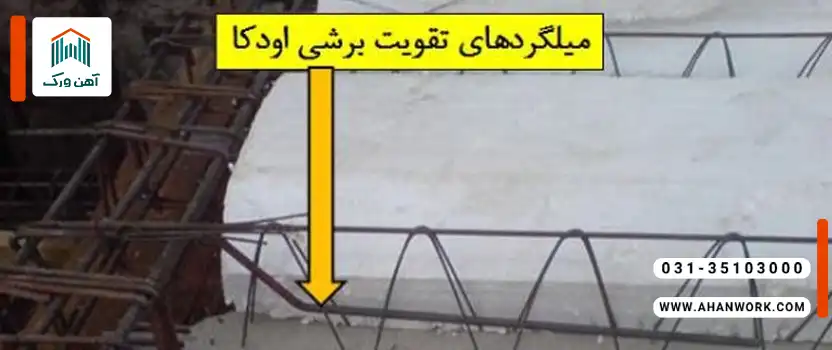 کاربردها و عملکرد میلگرد ادکا 