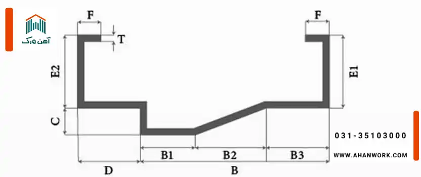 تفاوت پروفیل فرانسوی با پروفیل های رایج دیگر