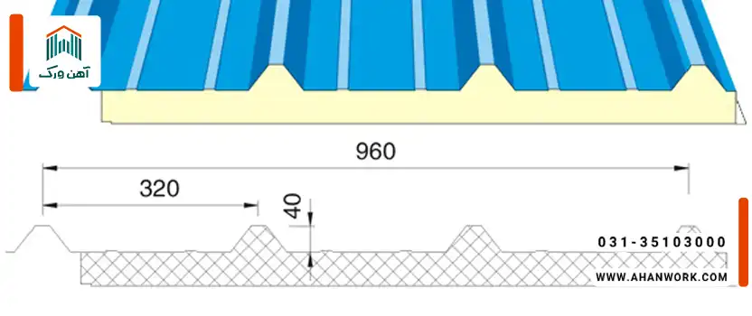 پروفیل ساندویچ پانل چیست؟