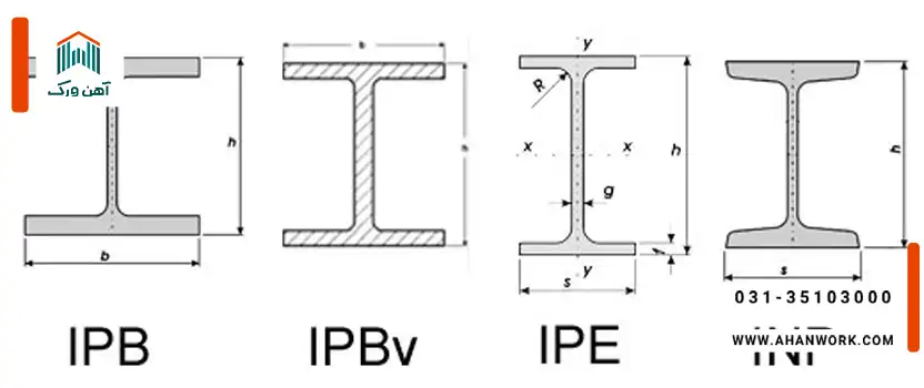 مشخصات تیرآهن چیست؟