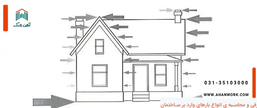 محاسبه بار مرده(Dead Load)