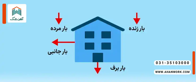محاسبه بار زنده(Live Load)