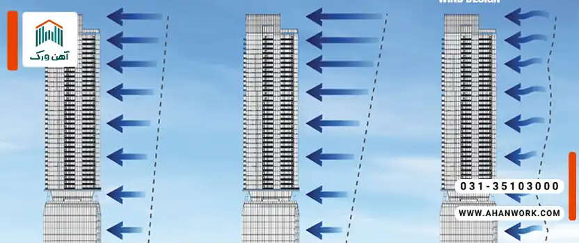 بررسی اصولی تفاوت های بار لرزه ای و باد وارد بر ساختمان