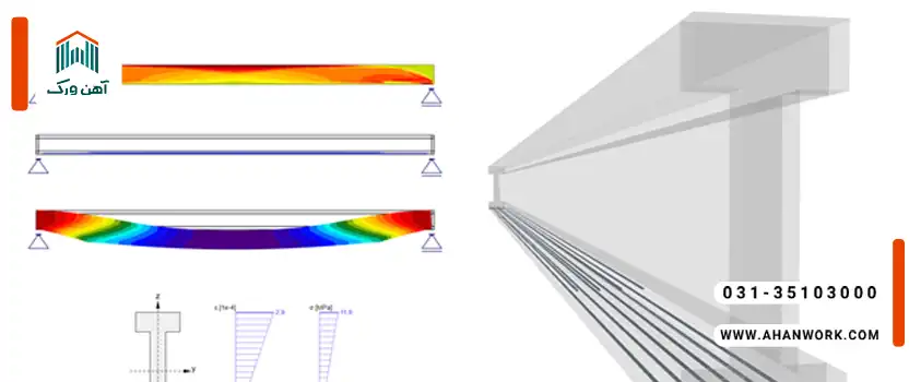 مقدمه ای بر تیرچه بتنی پیش تنیده