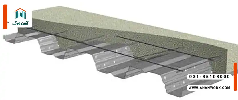 مقایسه تیرچه پیش تنیده با سایر سیستم های سقف در اسکلت فلزی