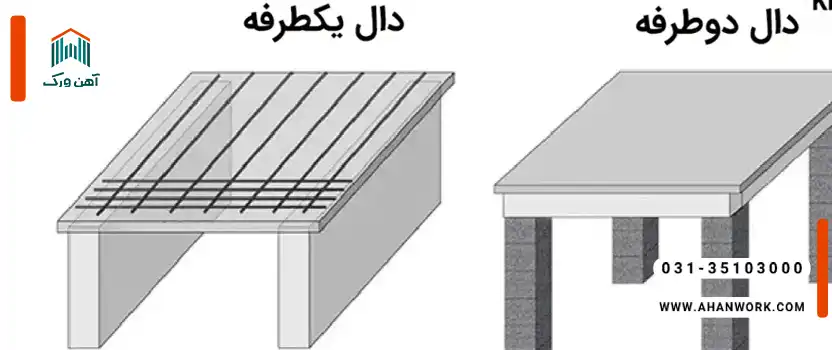 دال یکطرفه و دوطرفه چیست؟
