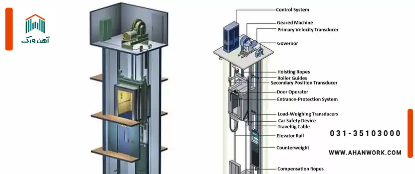 نکاتی که در اجرای آهن کشی آسانسور باید بدانید!