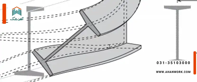 انواع کمانش تیرآهن