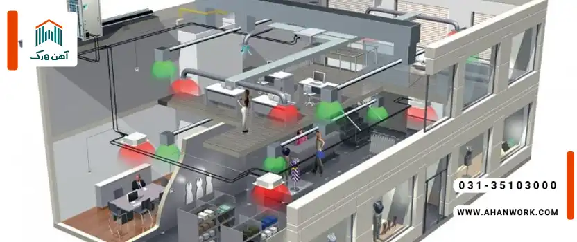 سیستم کنسولی چیست و اجرای آن چه ضوابطی دارد؟