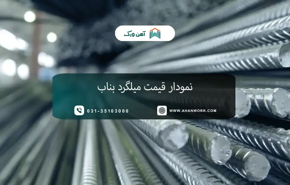 نمودار قیمت میلگرد بناب