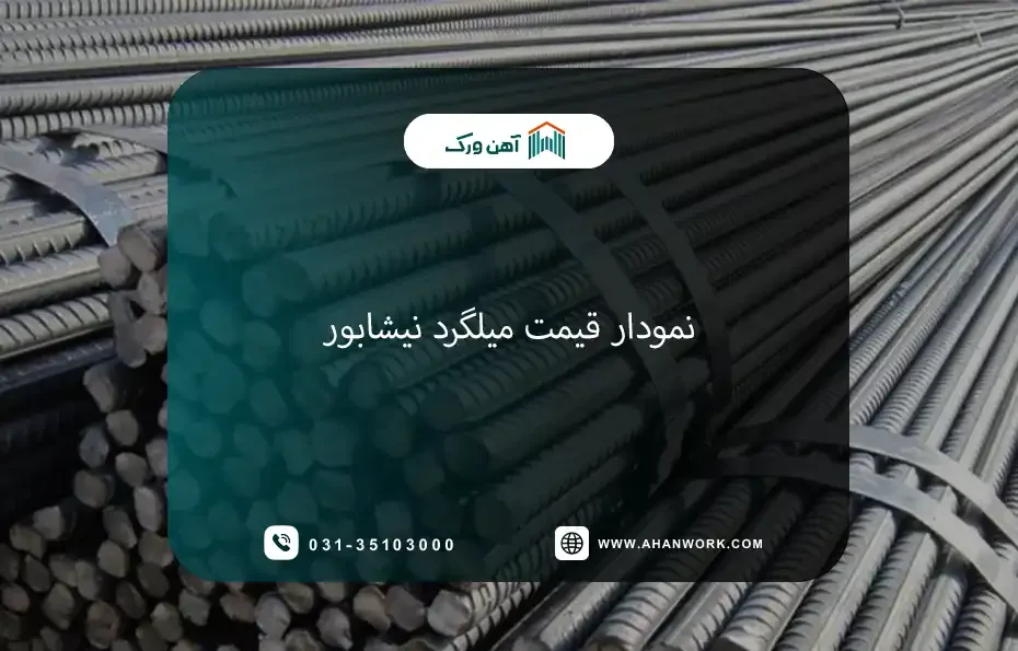 نمودار قیمت میلگرد نیشابور