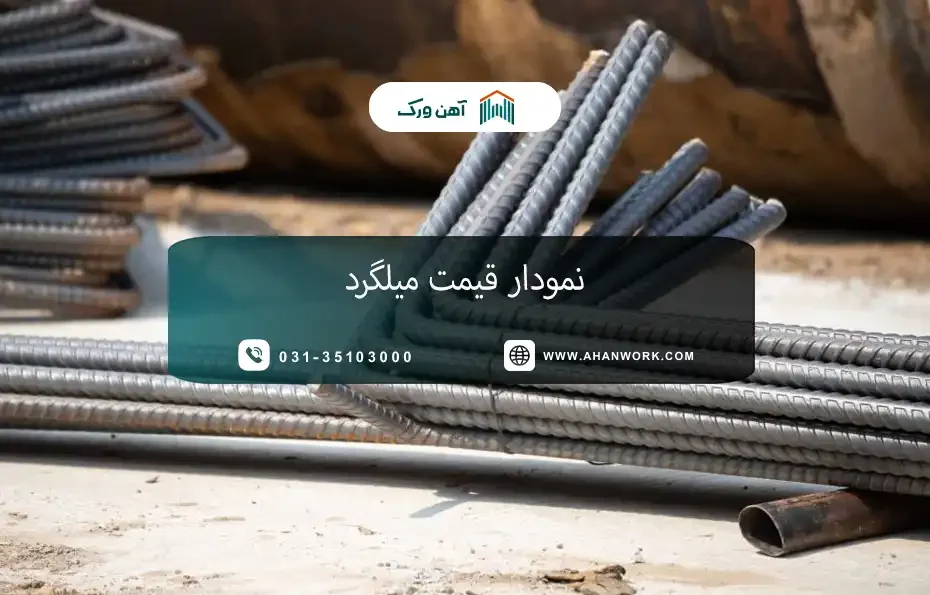 نمودار قیمت میلگرد در سال ۱۴۰۴