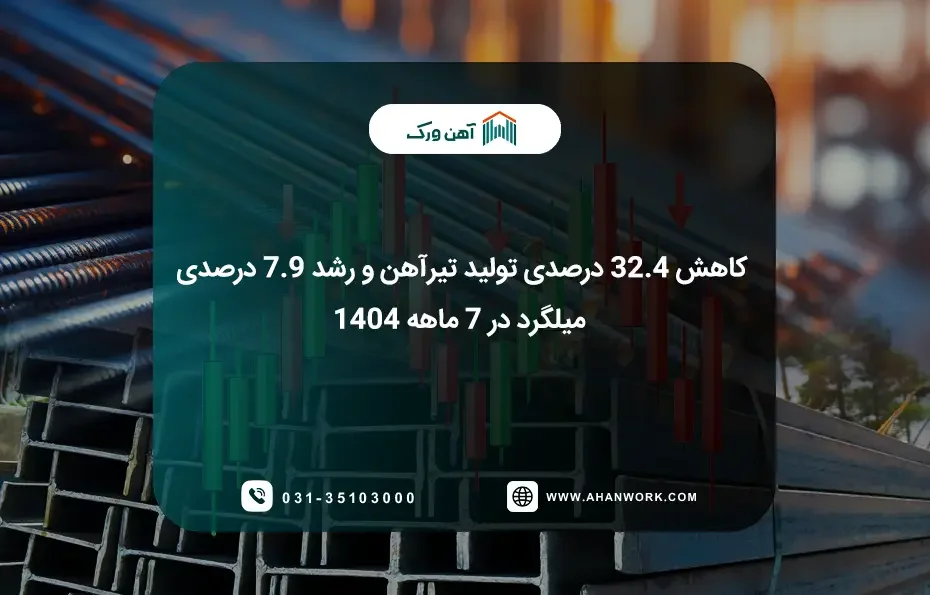 خبر افت توليد تيرآهن و رشد ميلگرد