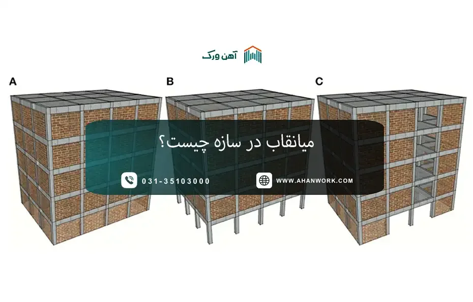 میانقاب در سازه چیست؟