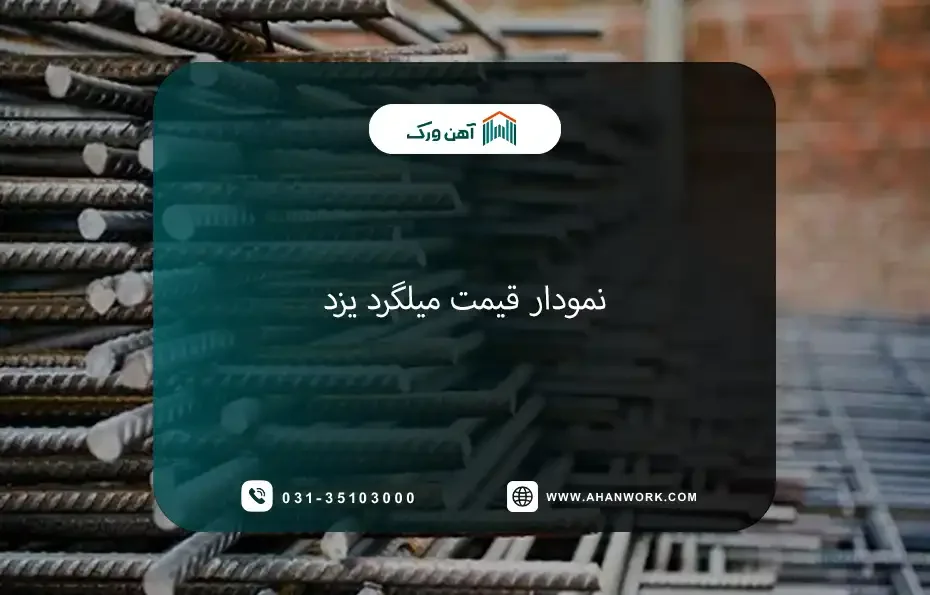 نمودار قیمت میلگرد یزد در سال ۱۴۰۴
