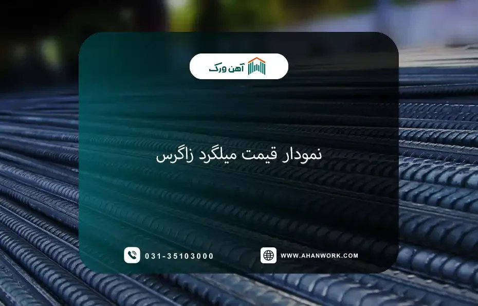 نمودار قیمت میلگرد زاگرس در سال ۱۴۰۴